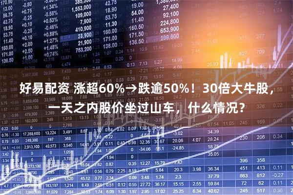 好易配资 涨超60%→跌逾50%！30倍大牛股，一天之内股价坐过山车，什么情况？